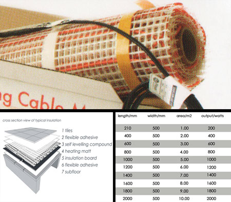 Electrical Underfloor Heating Mats 200 Watts / m2 (89B)