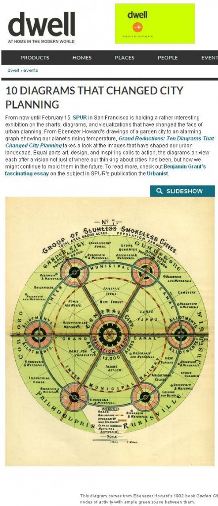 FireShot Screen Capture #006 - '10 Diagrams that Changed City Planning - Events - Dwell' - www_dwell_com_articles_10-Diagrams-that-Changed-City-Planning_html