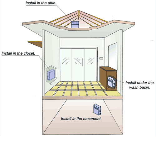 fitting at a glance