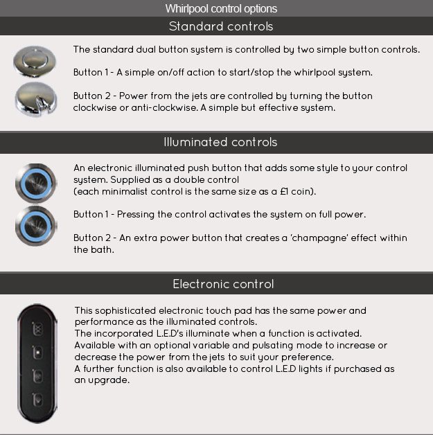 Whirlpool Bath Control Options