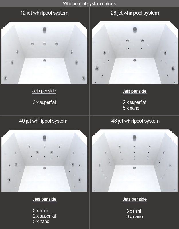 Whirlpool Jet System Options