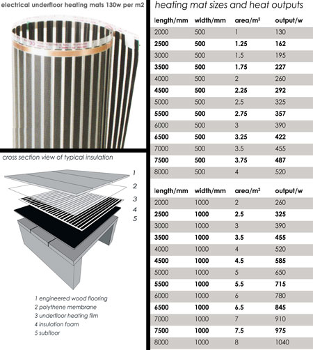 Electrical Underfloor Heating for Wood Flooring (111C)