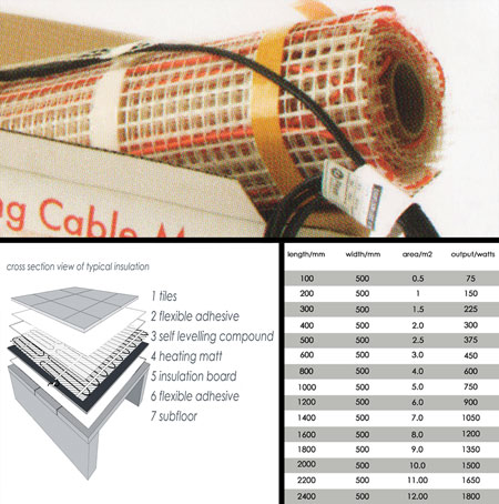 Electrical Under Floor Heating Mats 150 Watts /m2 (89A)