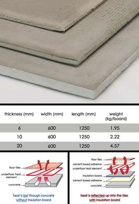 Underfloor Heating Insulation Boards (111D)