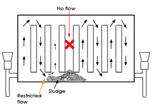 radiator sludge