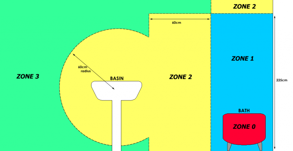 Bathroom Zones and IP Ratings Explained LivinghouseLivinghouse