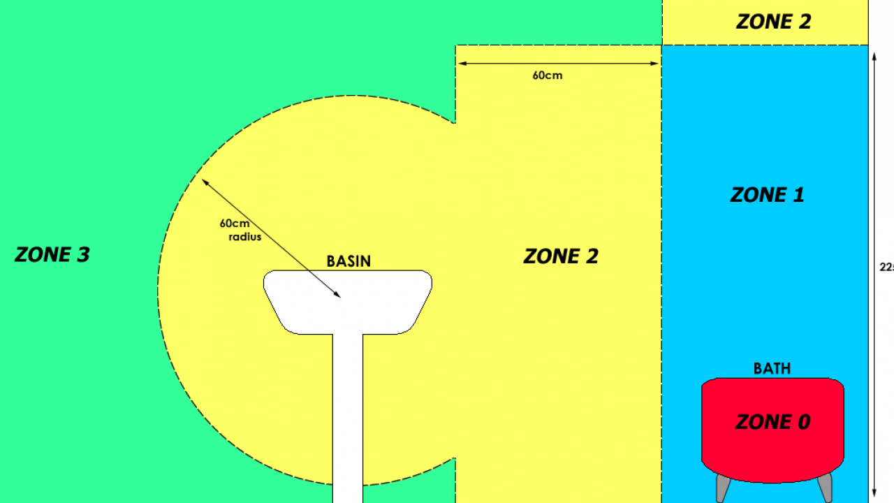 Bathroom Zones And Ip Ratings Explained Livinghouselivinghouse