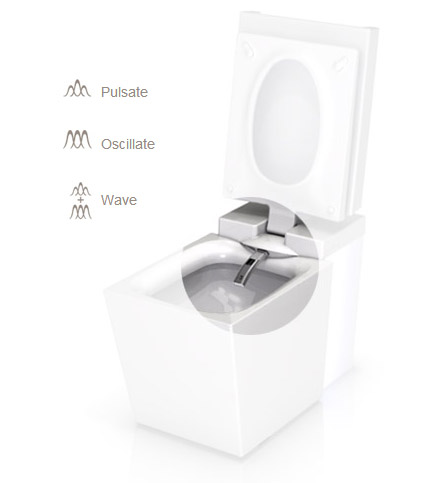 Numi Toilet Features