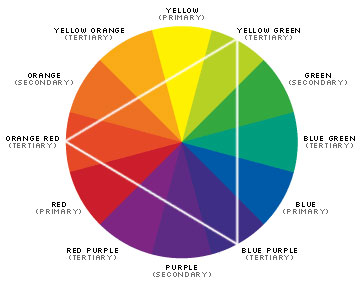 primary-colour-wheel