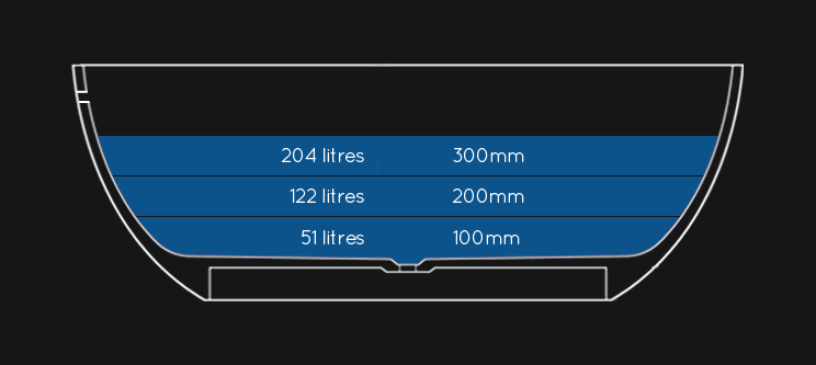 Water Capacity of Beau Stone Resin Bath (26K)