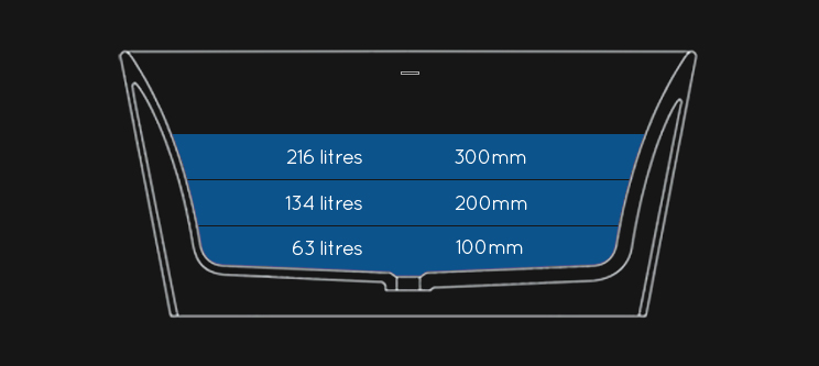 Water Capacity of Circulo Round Stone Bath (26Y)