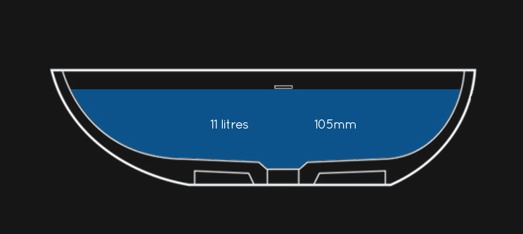 Water Capacity of Cleo Lay-on Basin