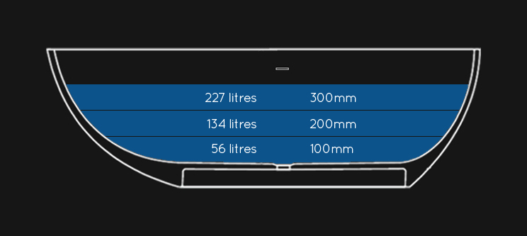 Water Capacity of Cleo Stone Resin Bath (26B)