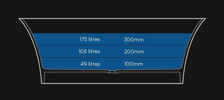 Water Capacity of Dove Contemporary Bath (26M)