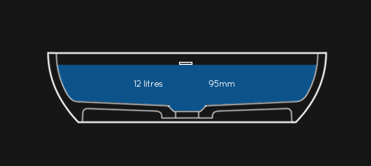 Water Capacity of Kloodo counter top basin