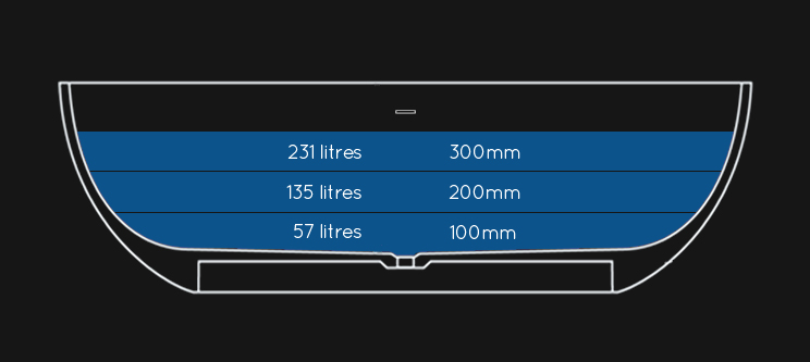 Water Capacity of Kloodo Large Stone Resin Bath (26D)