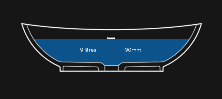 Water Capacity of Luna Lay-on basin