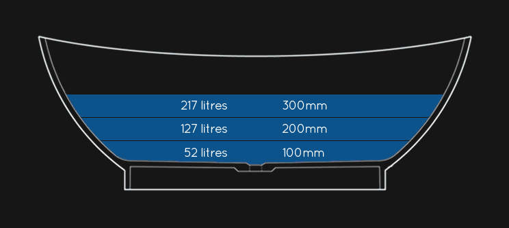 Water Capacity of Luna Stone Resin Bath (26H)