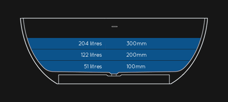 Water Capacity of Oscar Modern Freestanding Bath (26N)