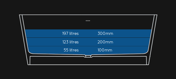 Water Capacity of Polar Contemporary Bath (26C)