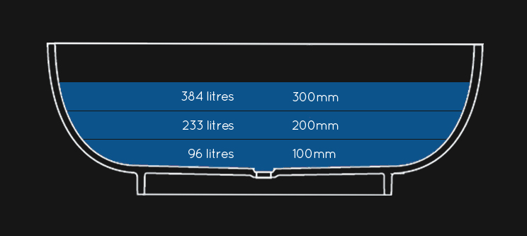 Water Capacity of Polo large Round Freestanding bath (26Z)