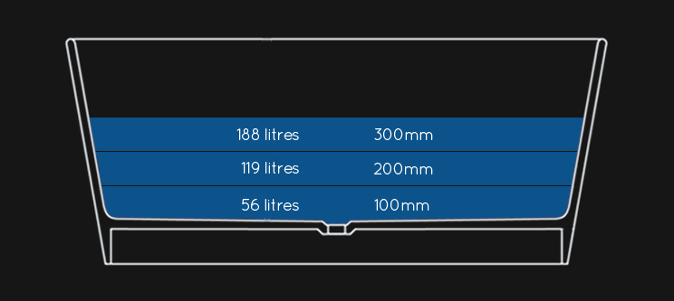 Water Capacity of Tulip Freestanding Bath (26L)