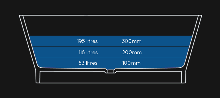 Water Capacity of Vogue Stone Resin Bath (26G)
